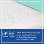 Materasso per culla antibatterico Sealy Mini - 38"x24"