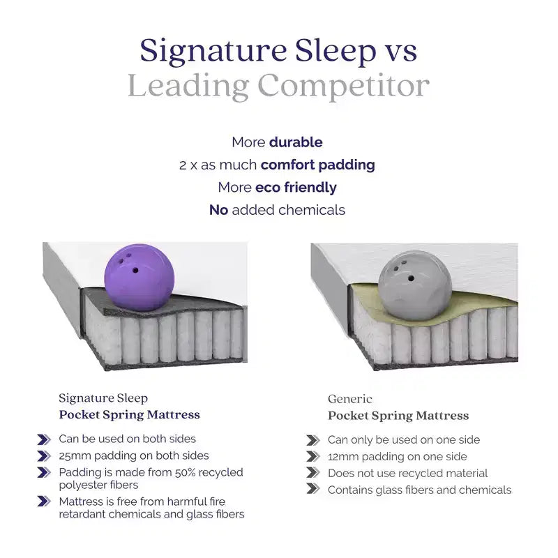 Signature Sleep Hush Materasso a molle insacchettate indipendenti, 8 pollici